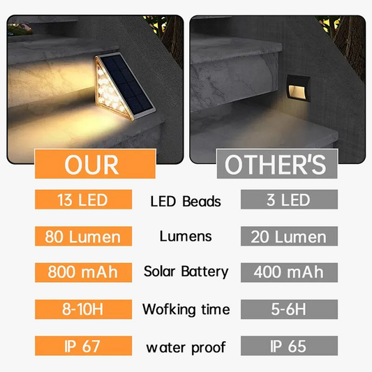 Φως LED για σκάλες